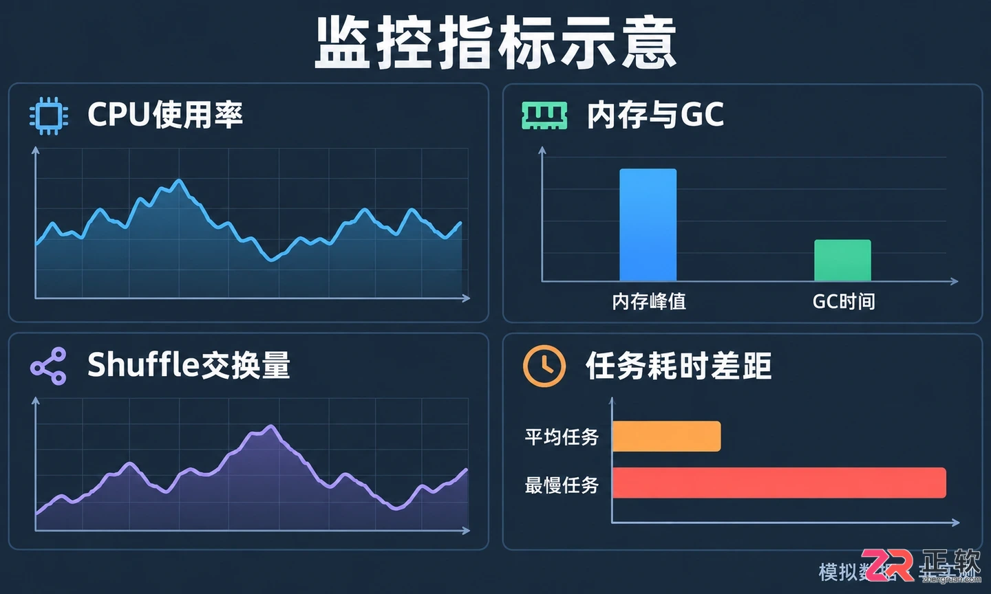 EMRAI助手优化Hive查询语句调优：关键指标与参数取舍思路