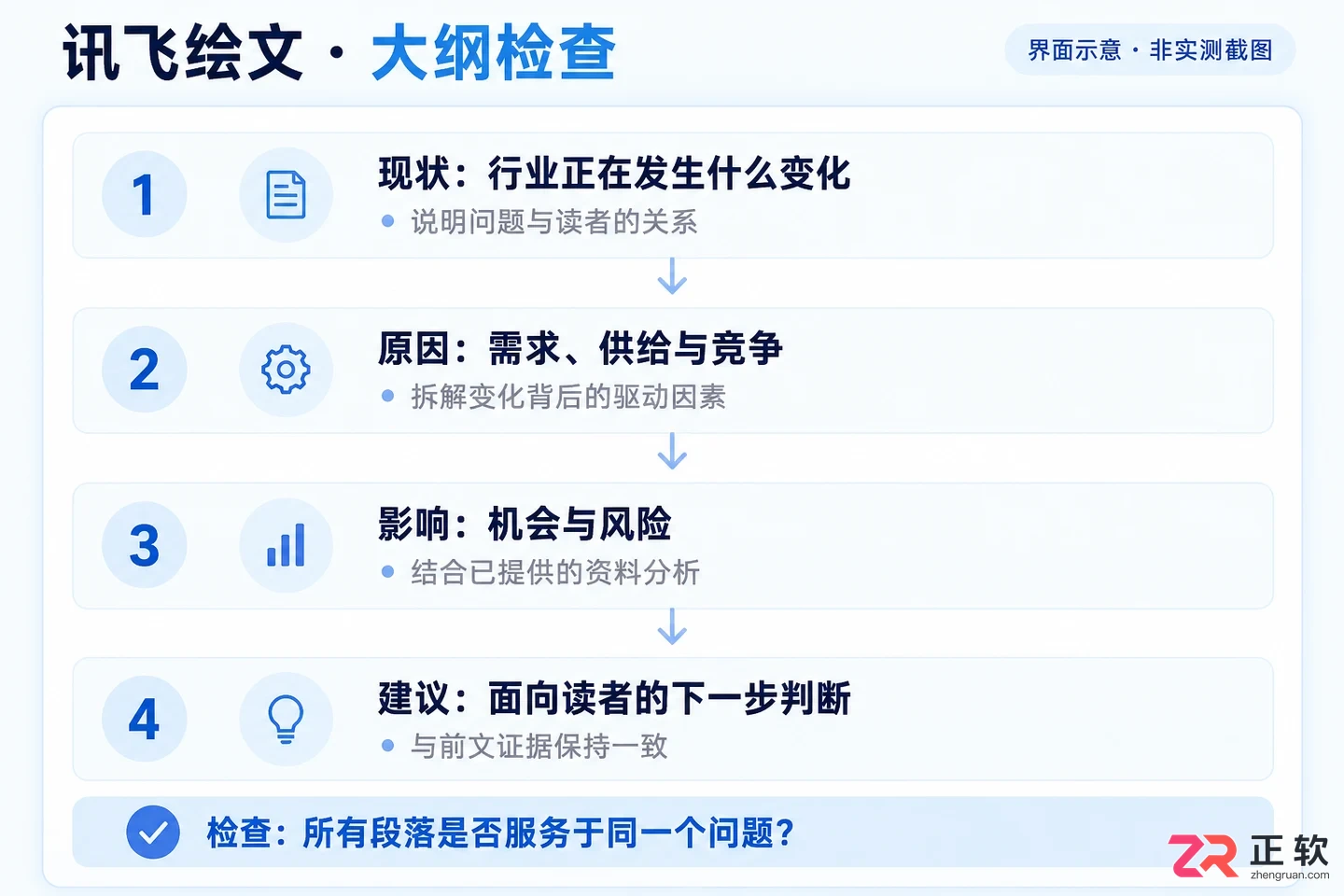 如何用讯飞绘文5分钟生成一篇行业分析稿