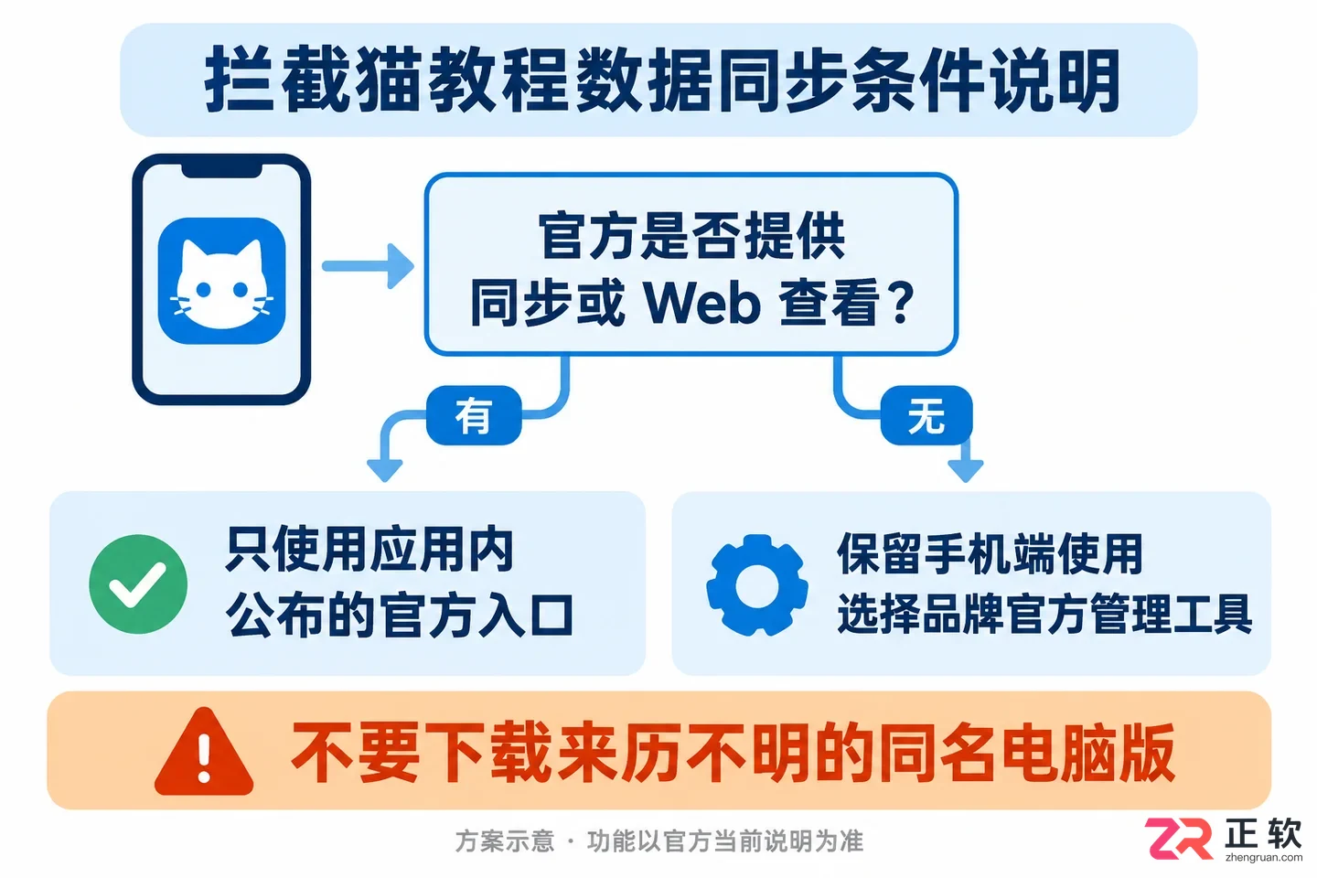 拦截猫无法打开电脑怎么办详细解决教程