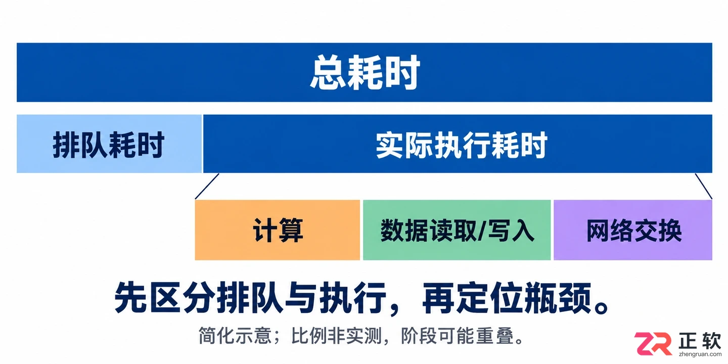 处理EMRAI助手返回优化方案无效问题性能优化：核心杠杆与避坑要点
