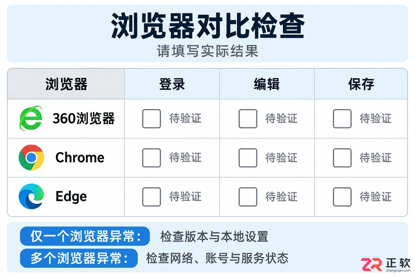 讯飞绘文网页版支持 360 浏览器访问吗