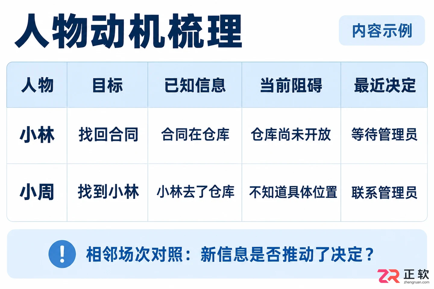 剧云怎么检查短剧剧本的逻辑漏洞