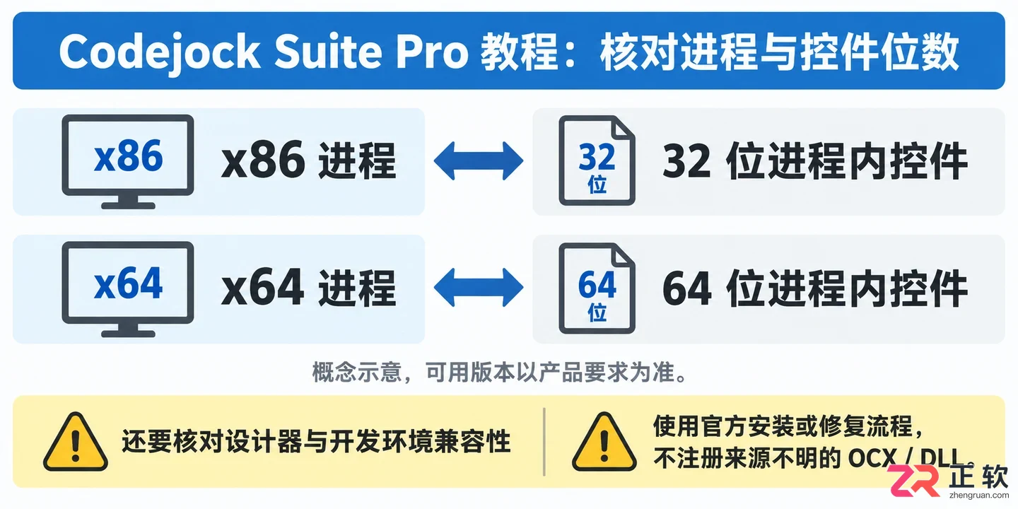 Codejock Suite Pro无法打开