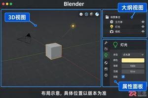 blender灯光不亮怎么解决实用排查教程