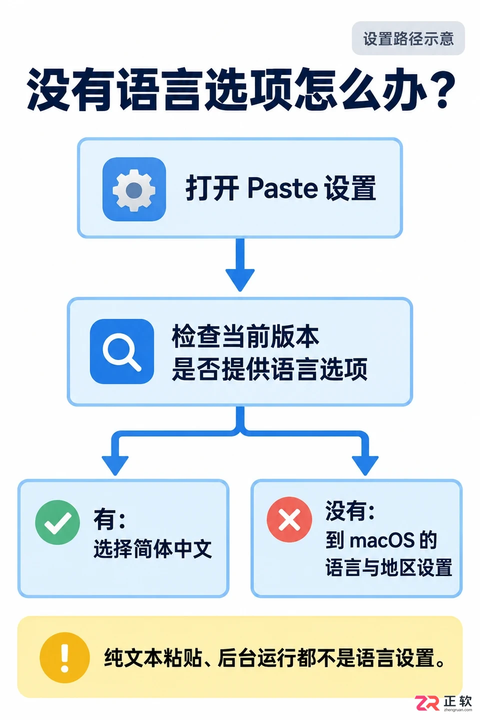 Paste中文设置在哪里及详细设置方法教程