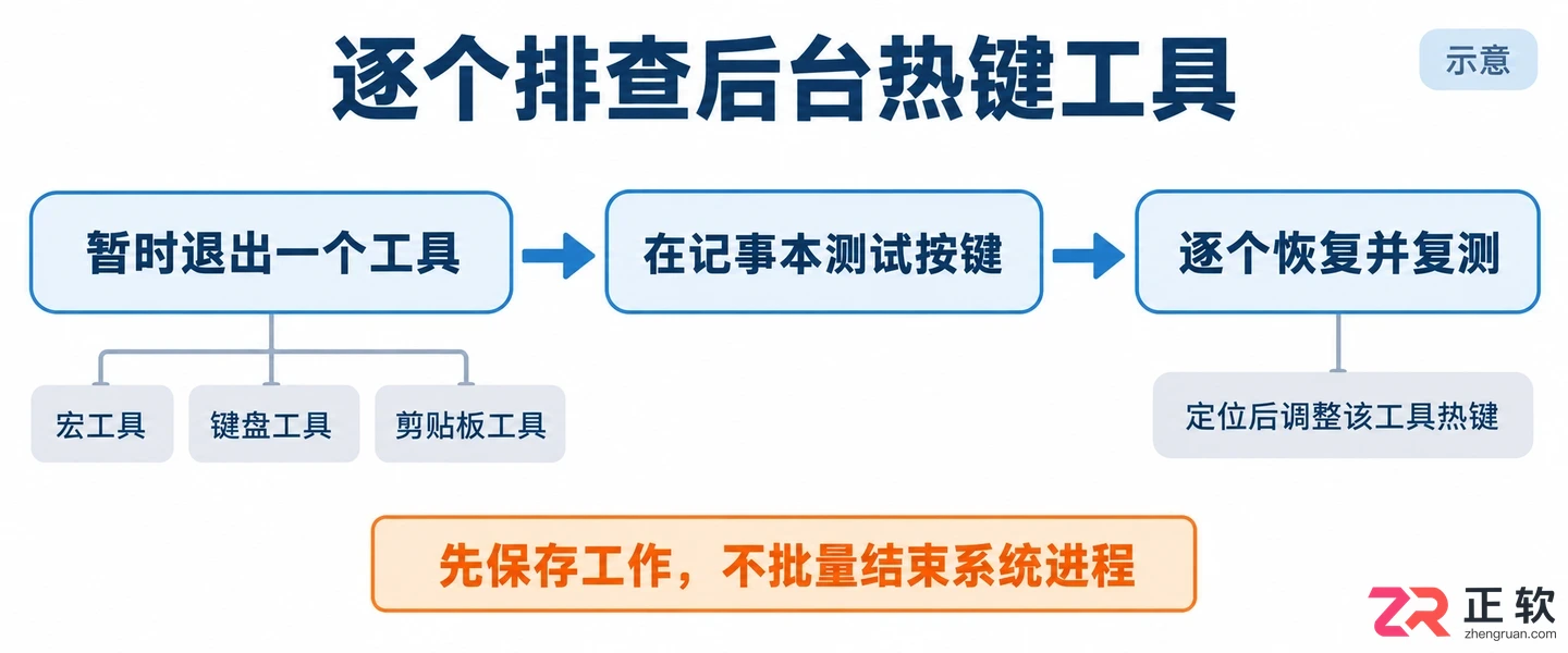 Windows10输入法快捷键冲突如何解决