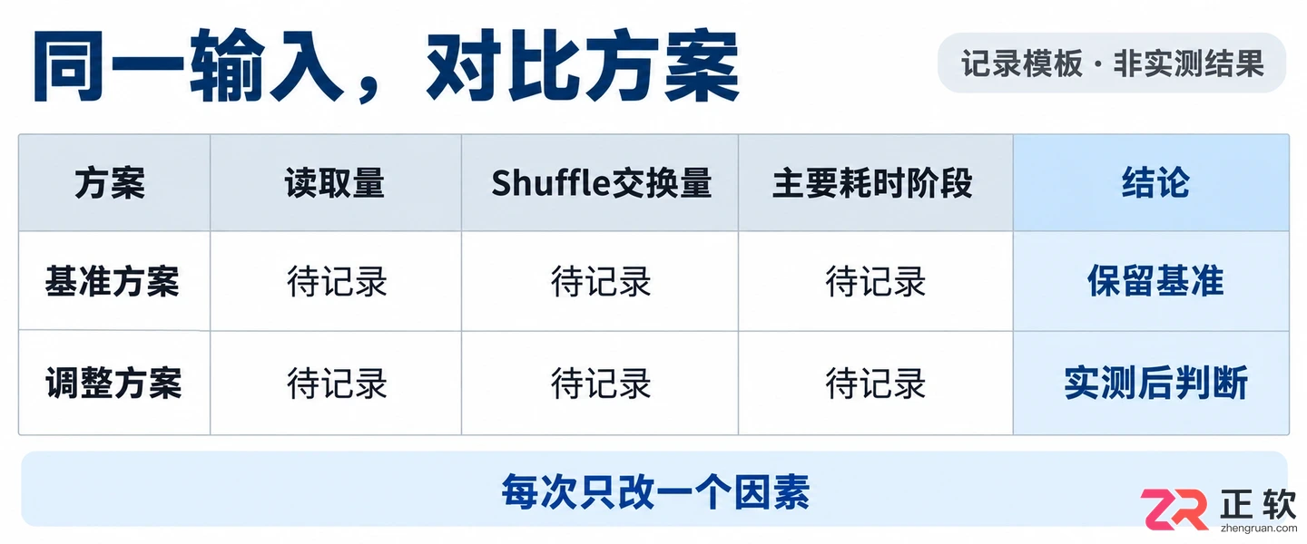EMRAI助手优化Hive查询语句调优：关键指标与参数取舍思路