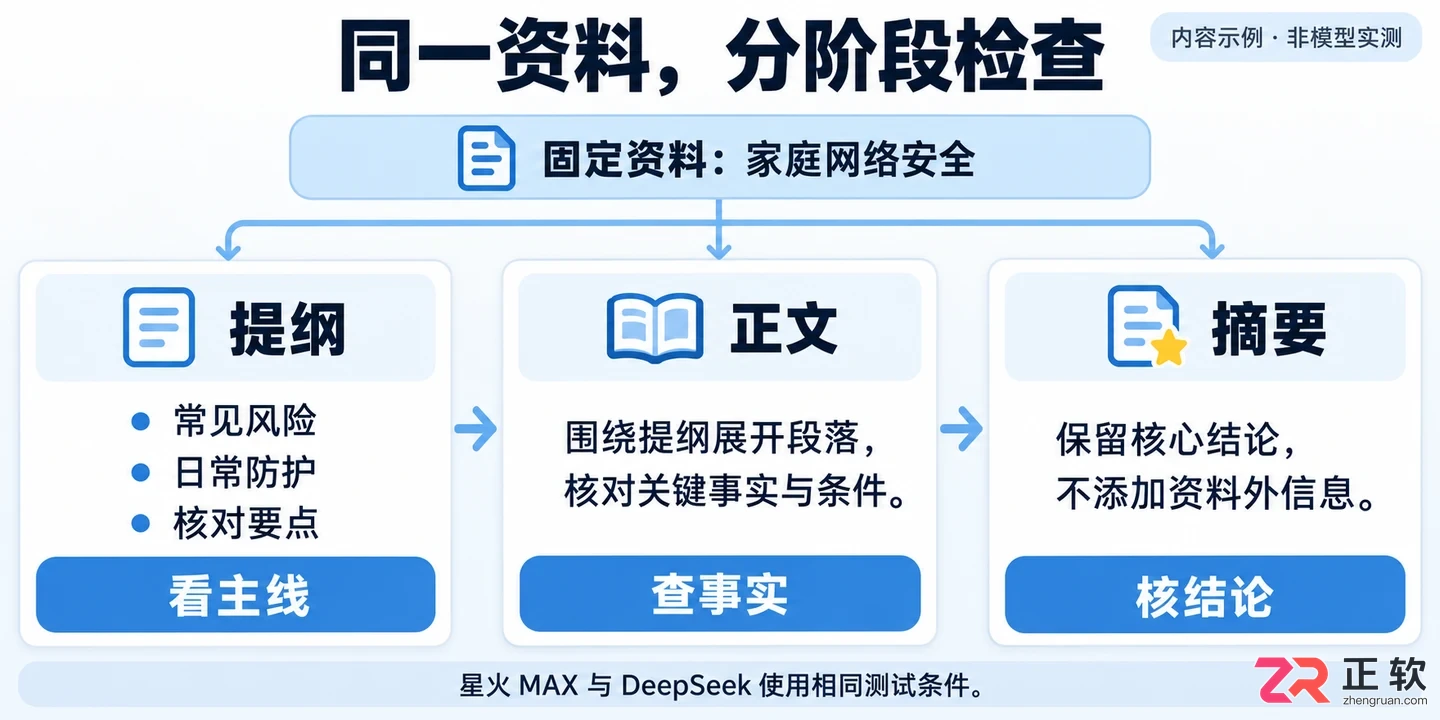讯飞绘文星火MAX和DeepSeek模型生成效果有什么不同