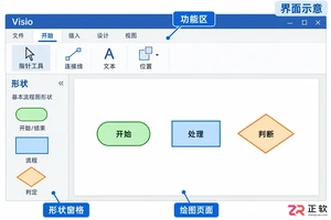 怎么用viso画流程图详细步骤教程