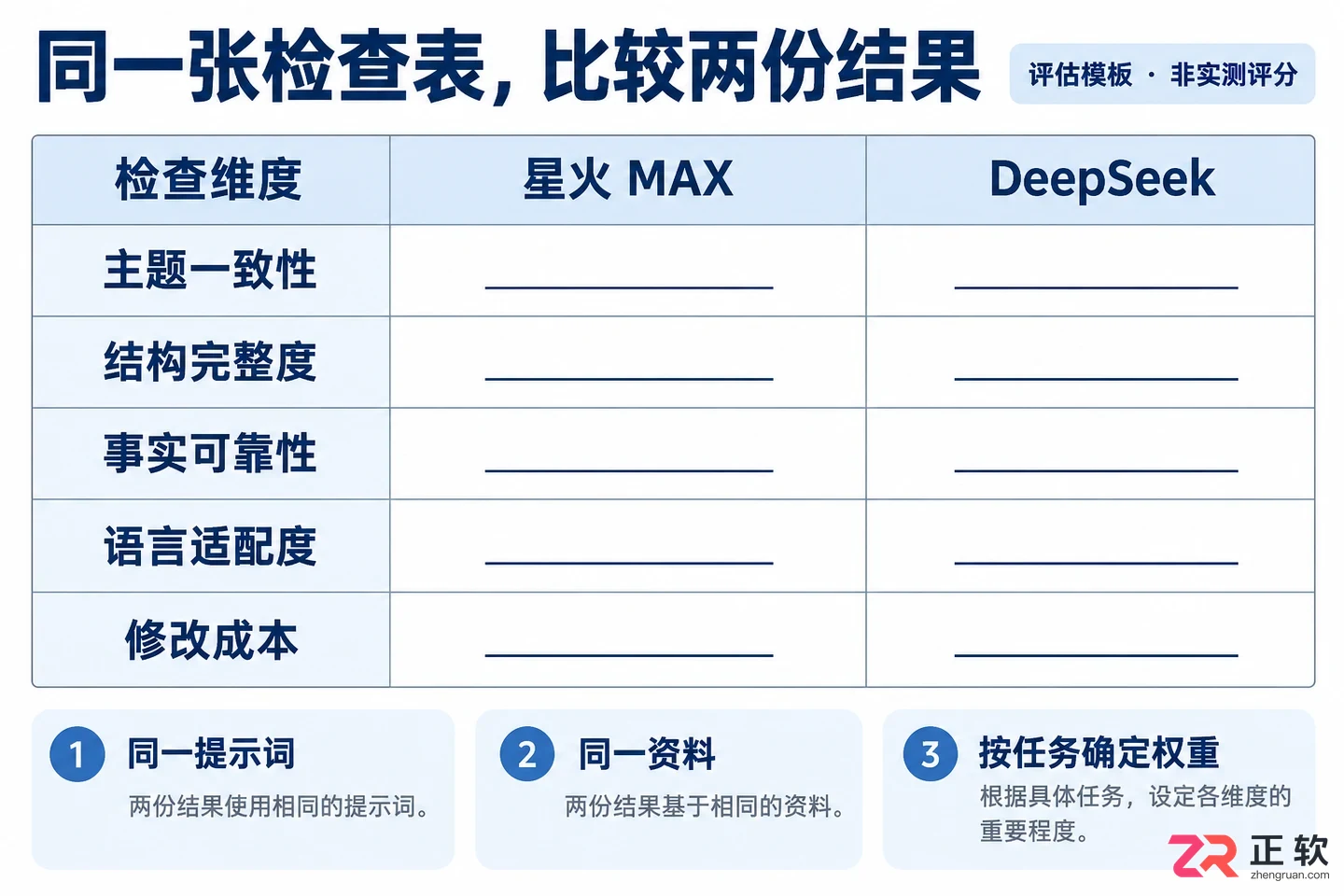 讯飞绘文星火MAX和DeepSeek模型生成效果有什么不同