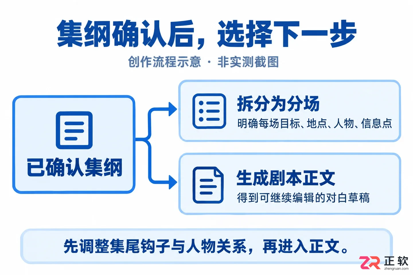 剧云怎么一键拆分短剧分集剧情