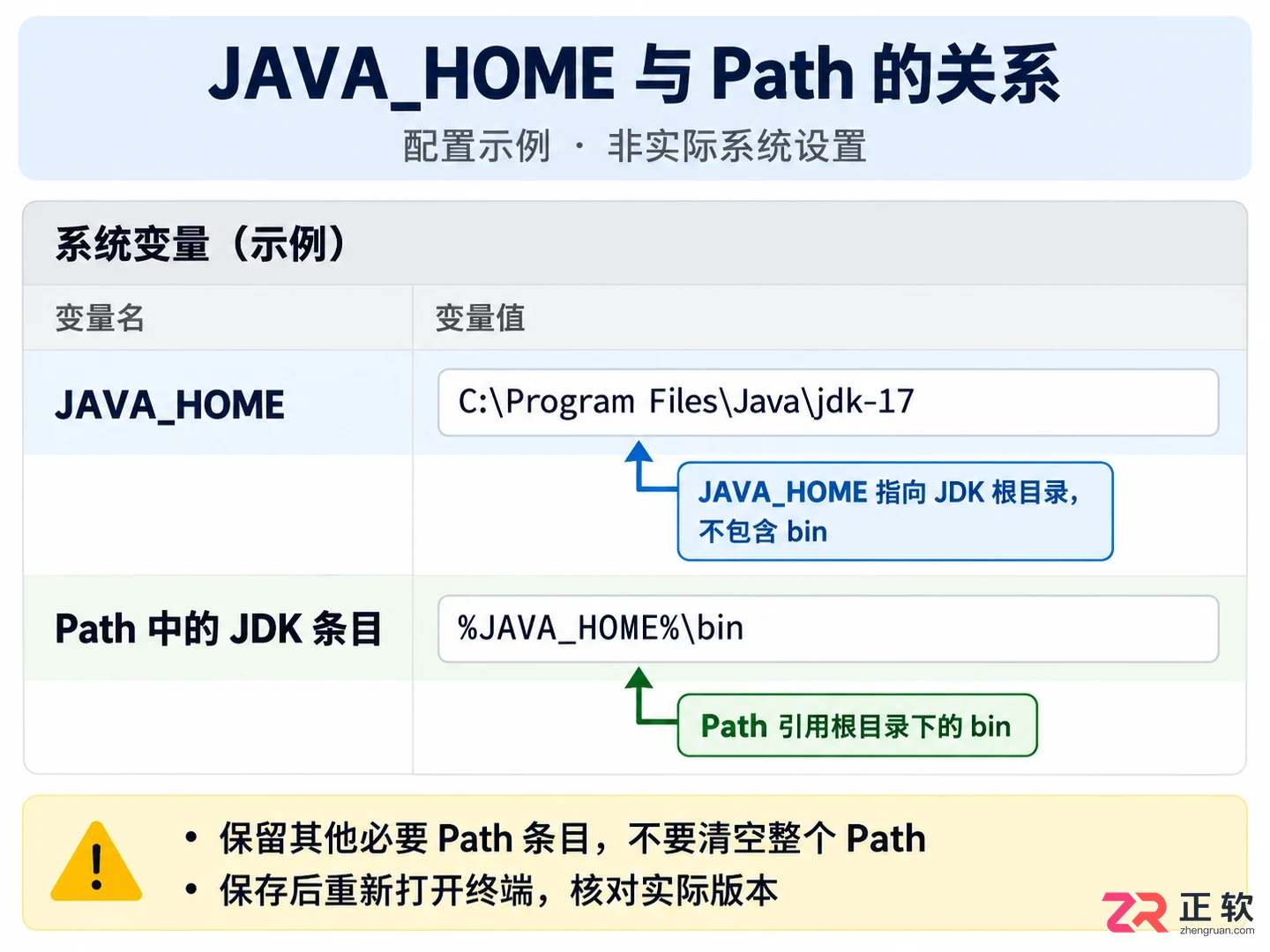windows安装配置第二个不同版本的jdk