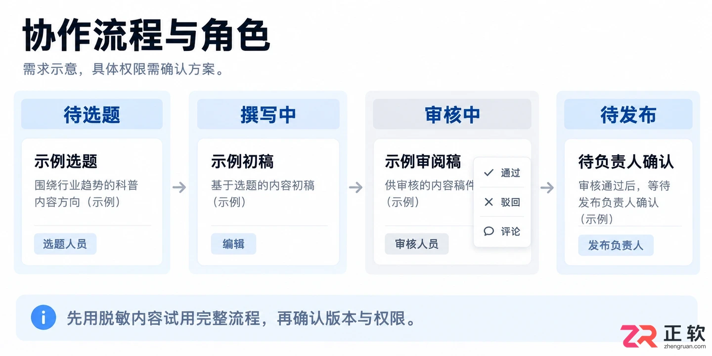 讯飞绘文专业版和定制版该怎么选