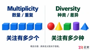 multiplicity和diversity区别