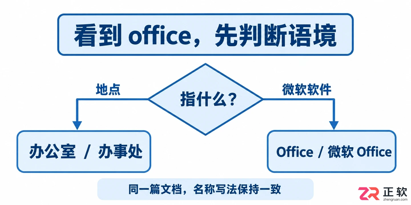 office用中文怎么写新手简单实用教程
