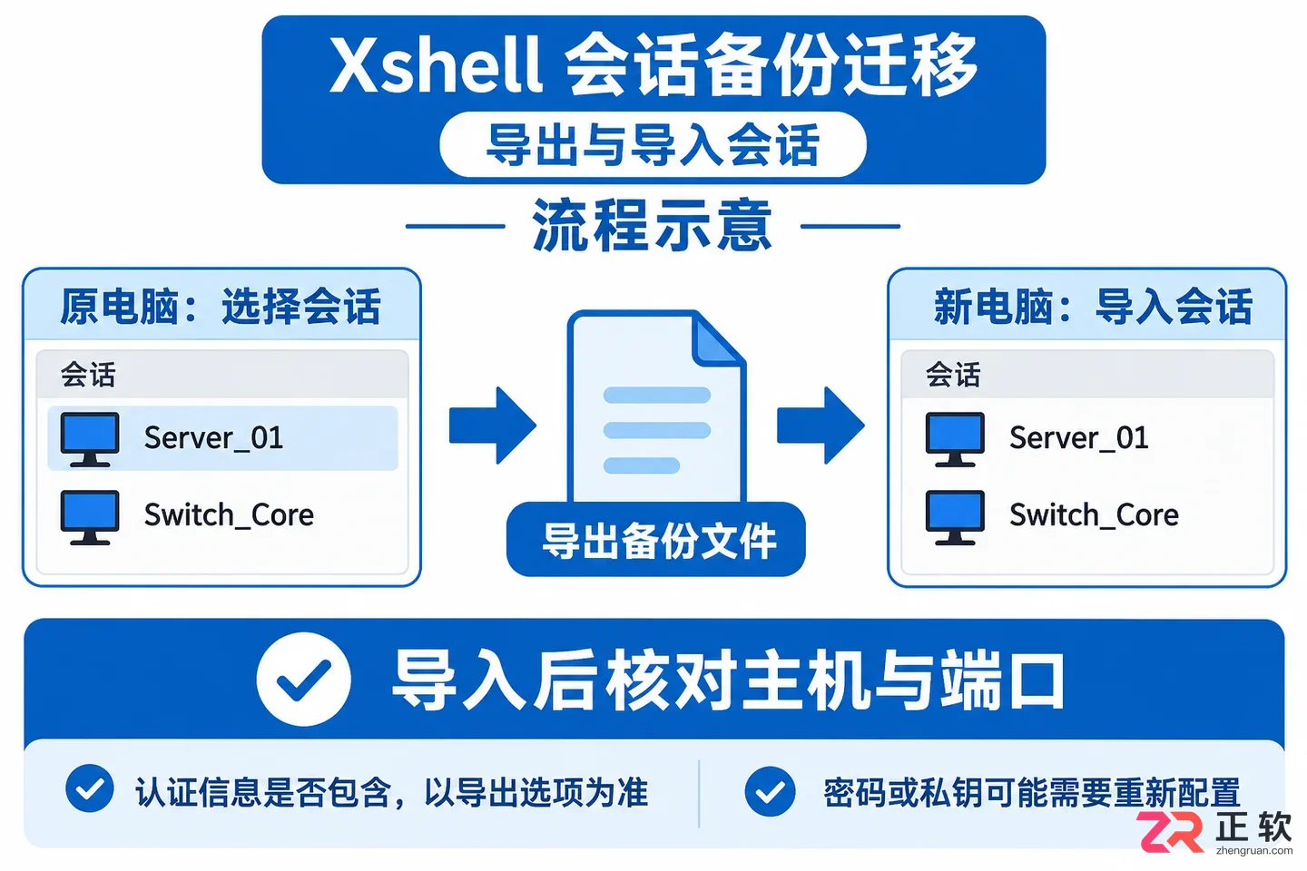 xshell保存配置命令怎么用操作步骤详解