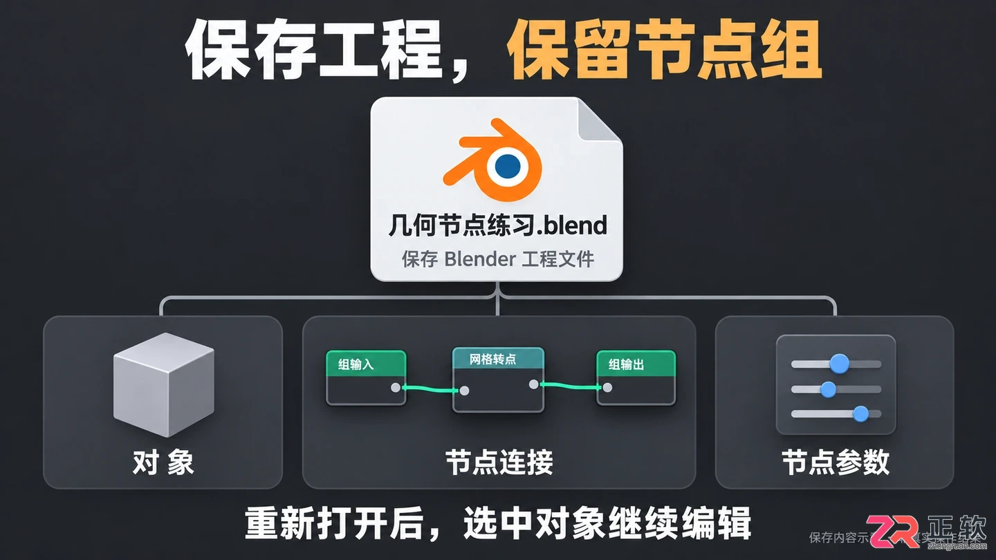 blender几何节点是什么及入门使用方法教程
