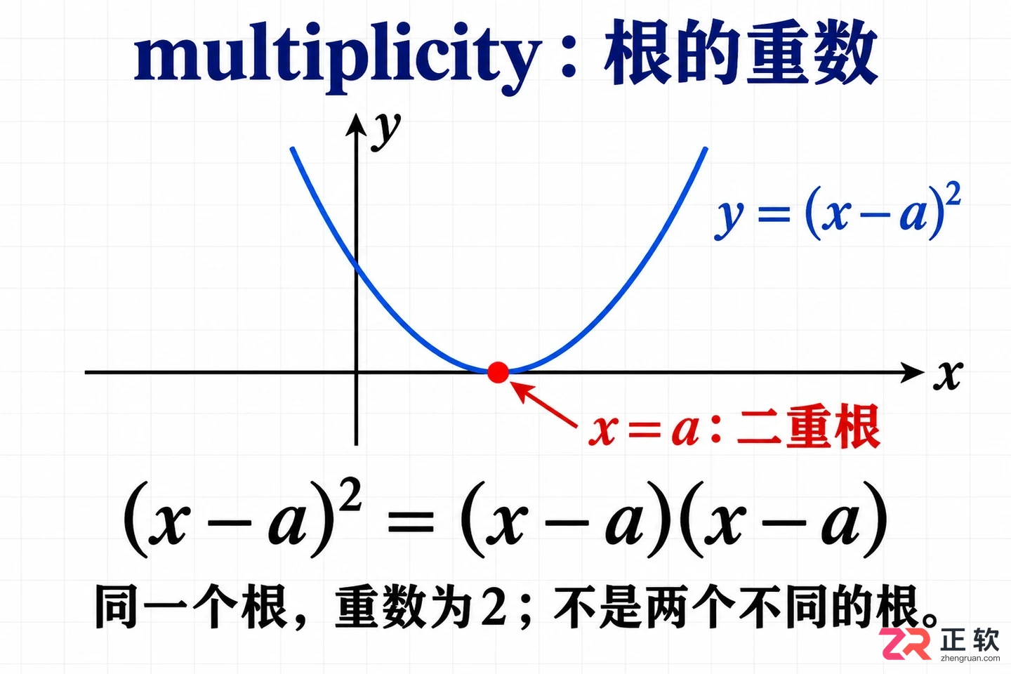 multiplicity常见翻译错误举例与正确译法