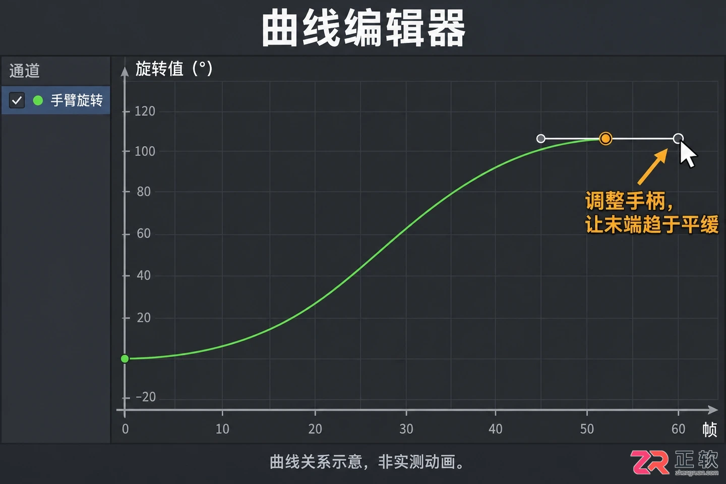 blender动画教程高级角色动画制作实战详解