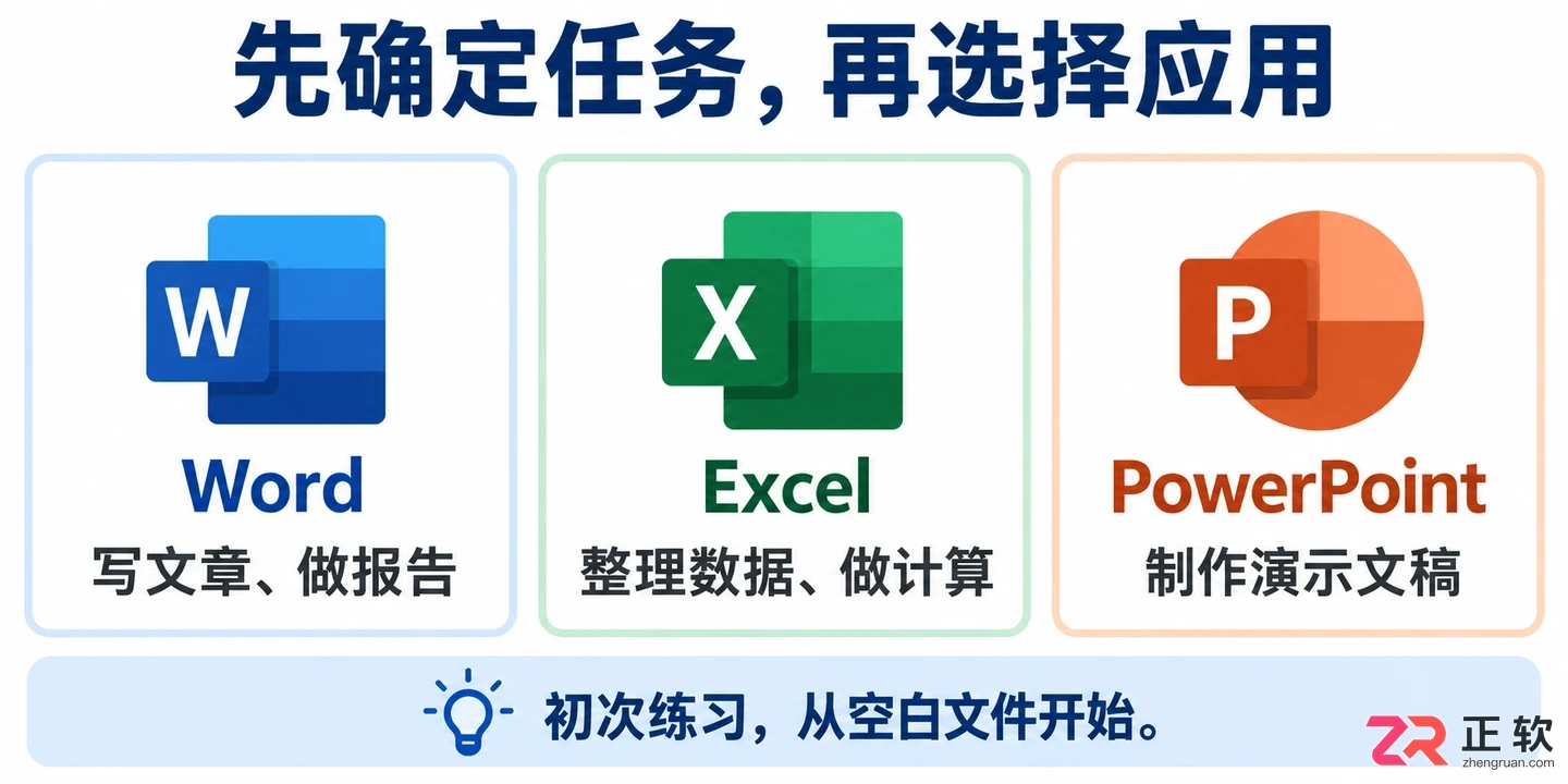 office用中文怎么写新手简单实用教程
