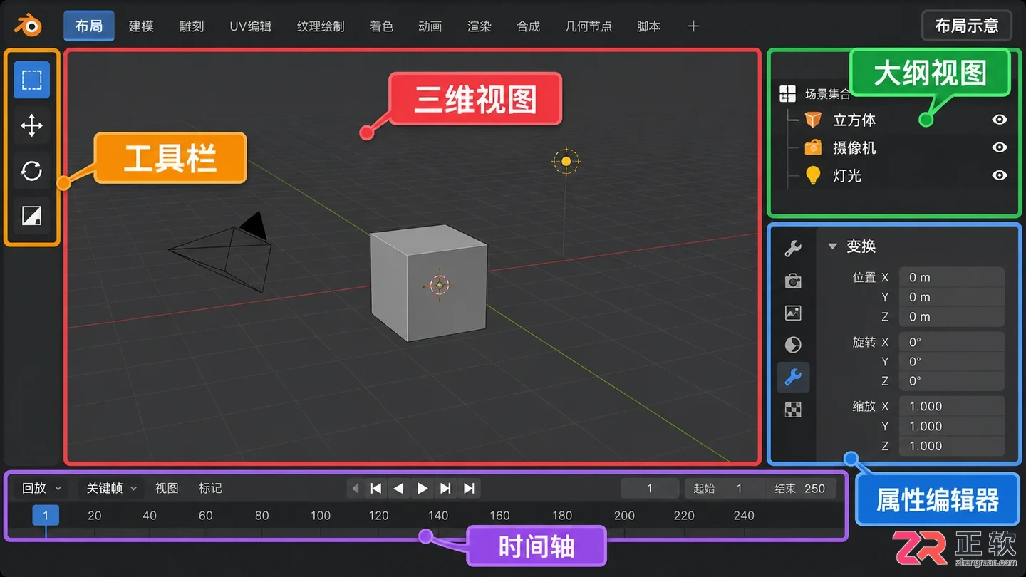 blender基础教程图片零基础操作图文详解