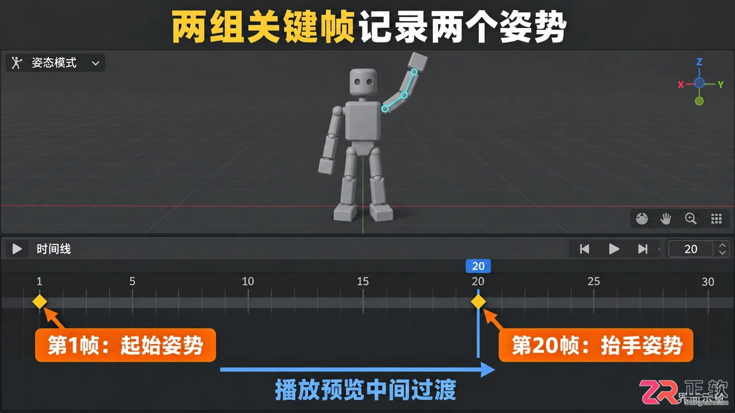 blender动作制作教程角色动画完整流程详解