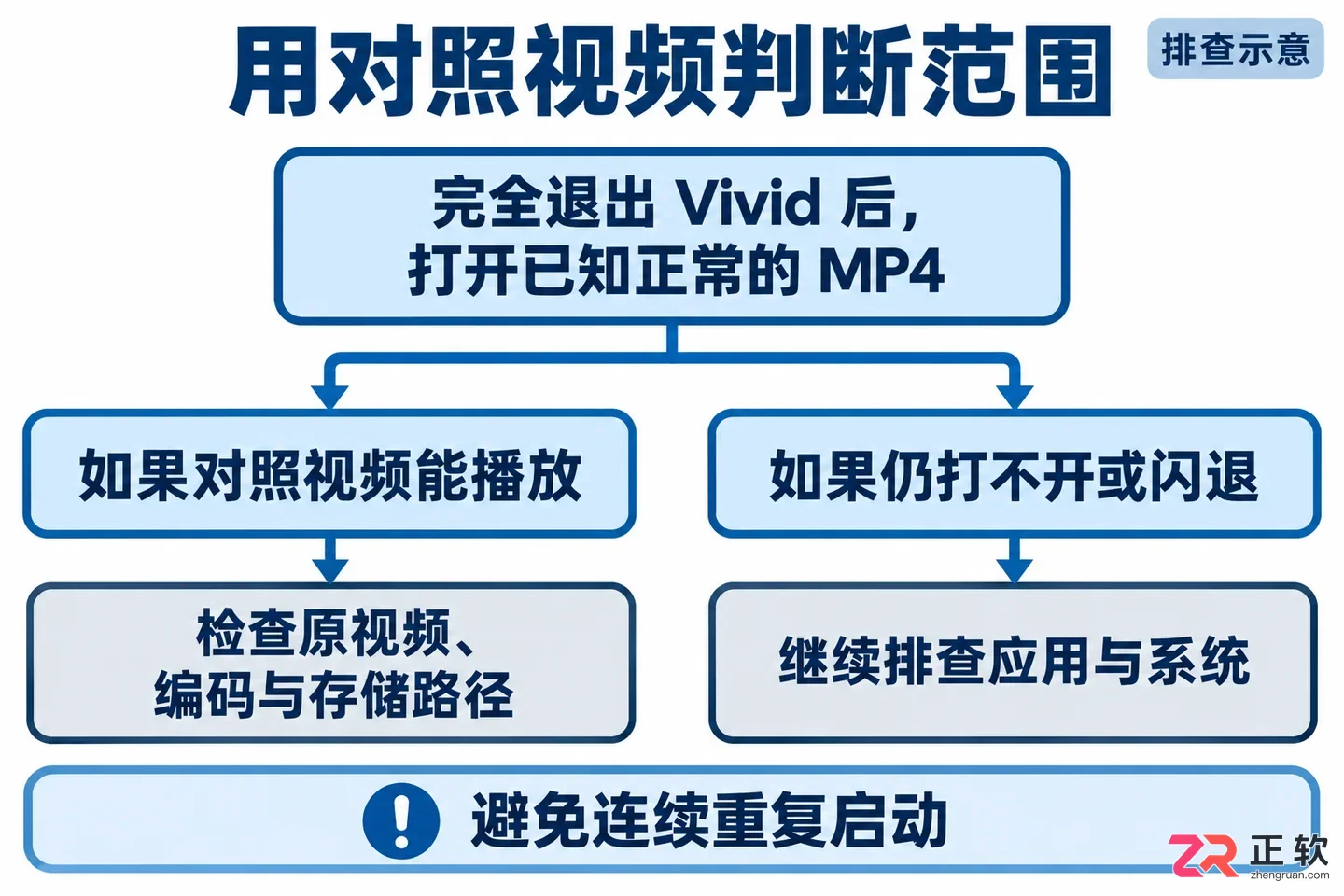 vivid无法打开视频怎么办及常见原因解决方法