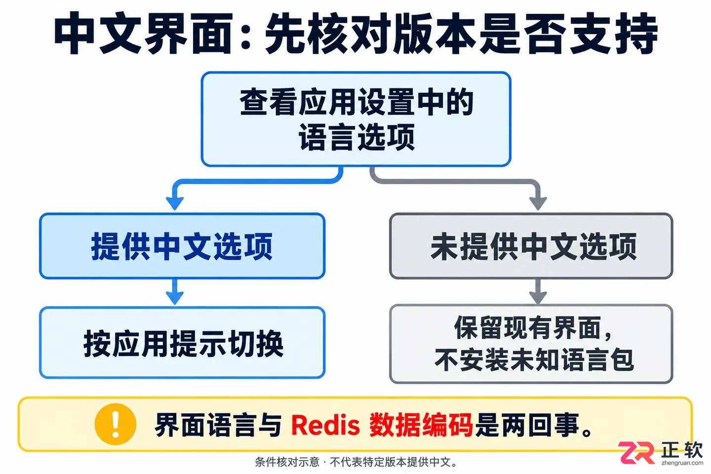 medis中文设置教程详解新手操作步骤指南