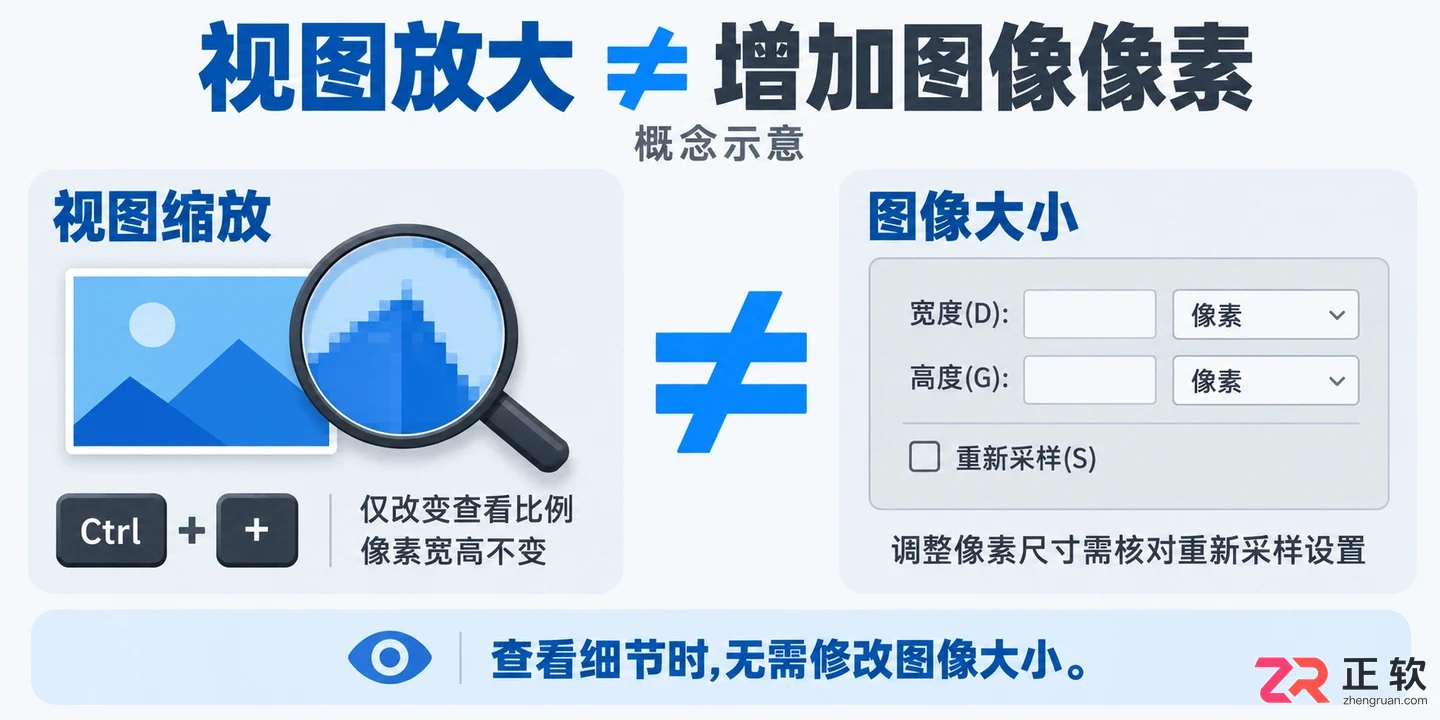 PS怎么用快捷键放大