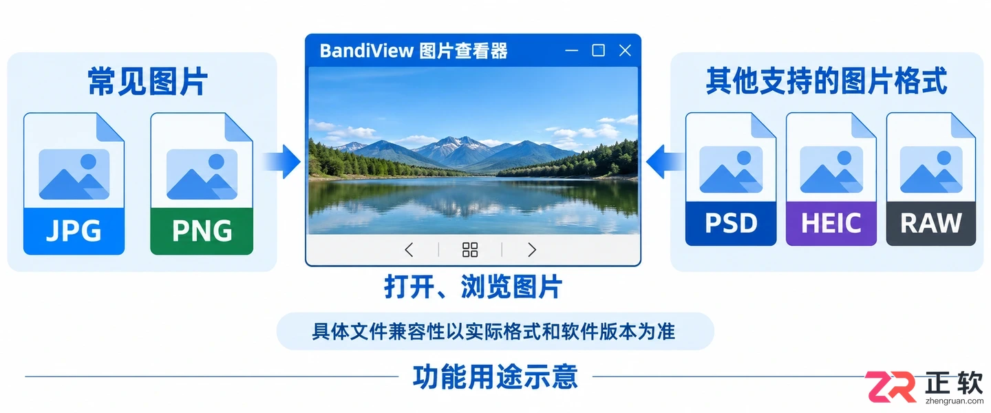 bandiview是什么软件可以删除吗卸载方法详解
