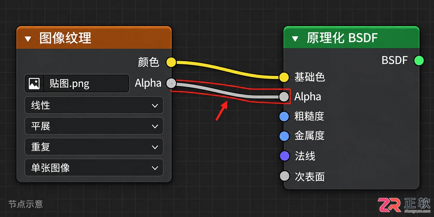 blender导入图片怎么调透明度效果设置教程