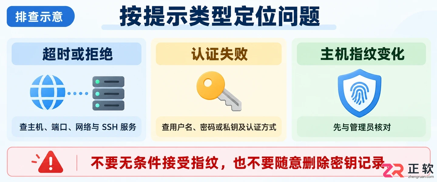 xshell怎么连接linux服务器详细操作教程
