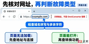 omniconverter无法打开网页的原因及解决方法
