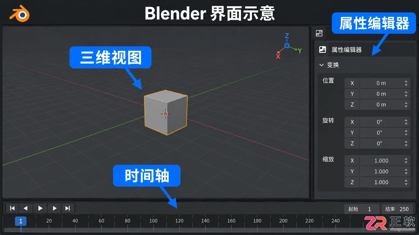 blender如何让质点归位快捷键操作教程