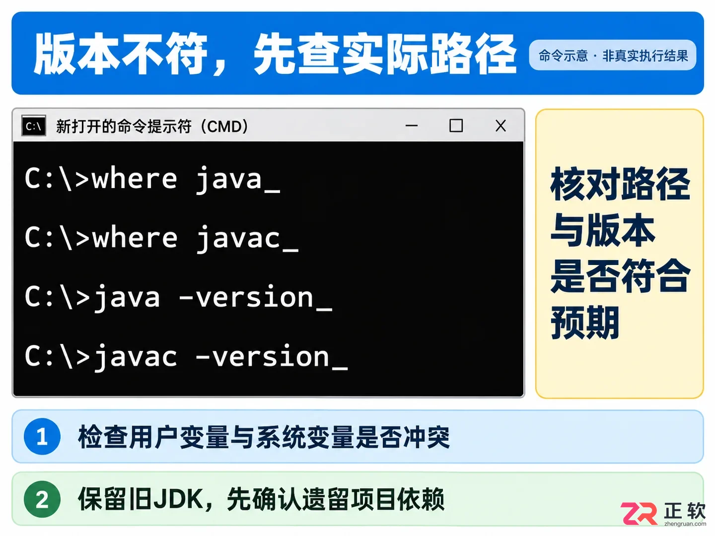 windows安装配置第二个不同版本的jdk