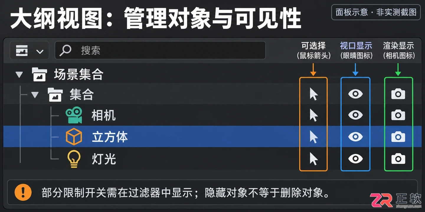 blender 5.1教程零基础快速入门操作详解