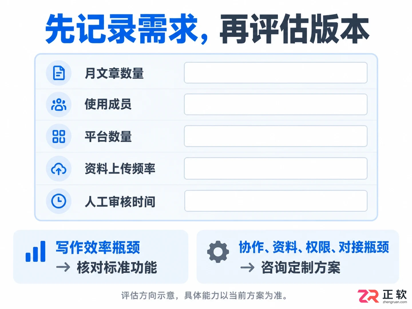 讯飞绘文专业版和定制版该怎么选