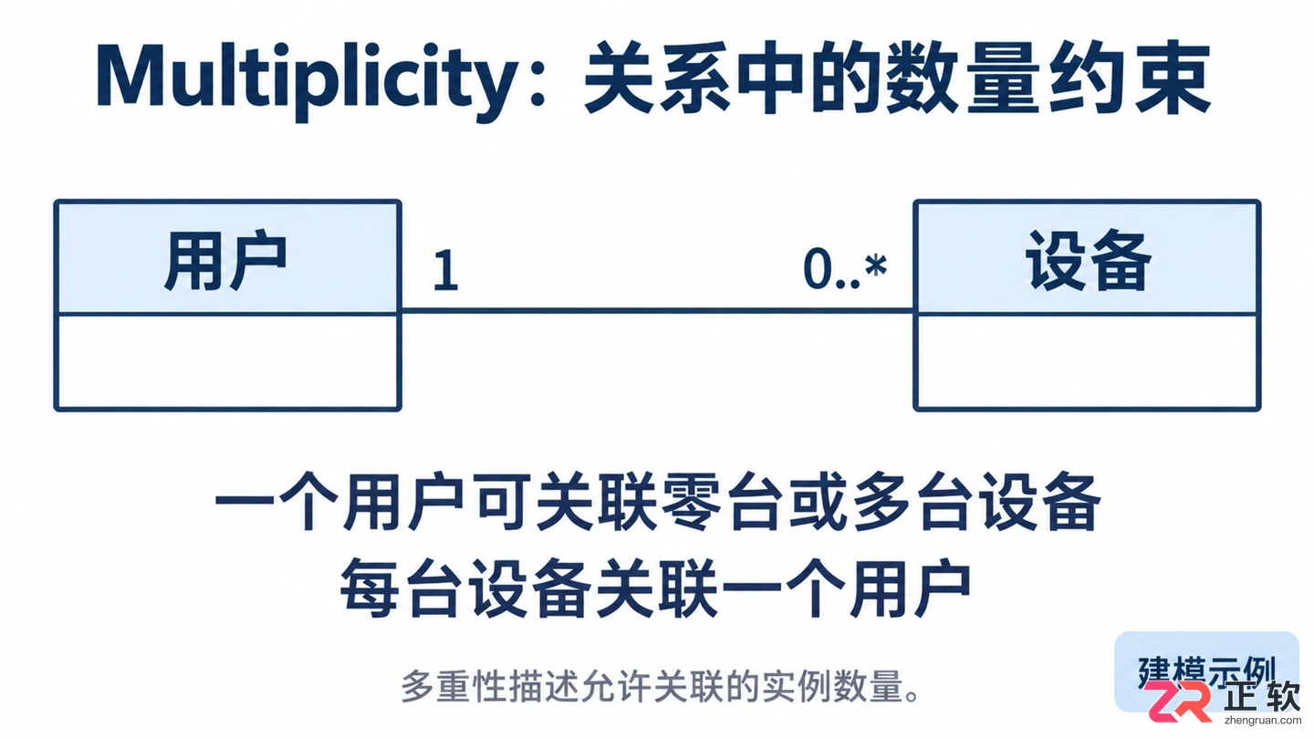 multiplicity和diversity区别