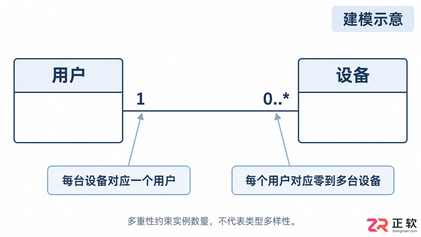 multiplicity和diversity区别