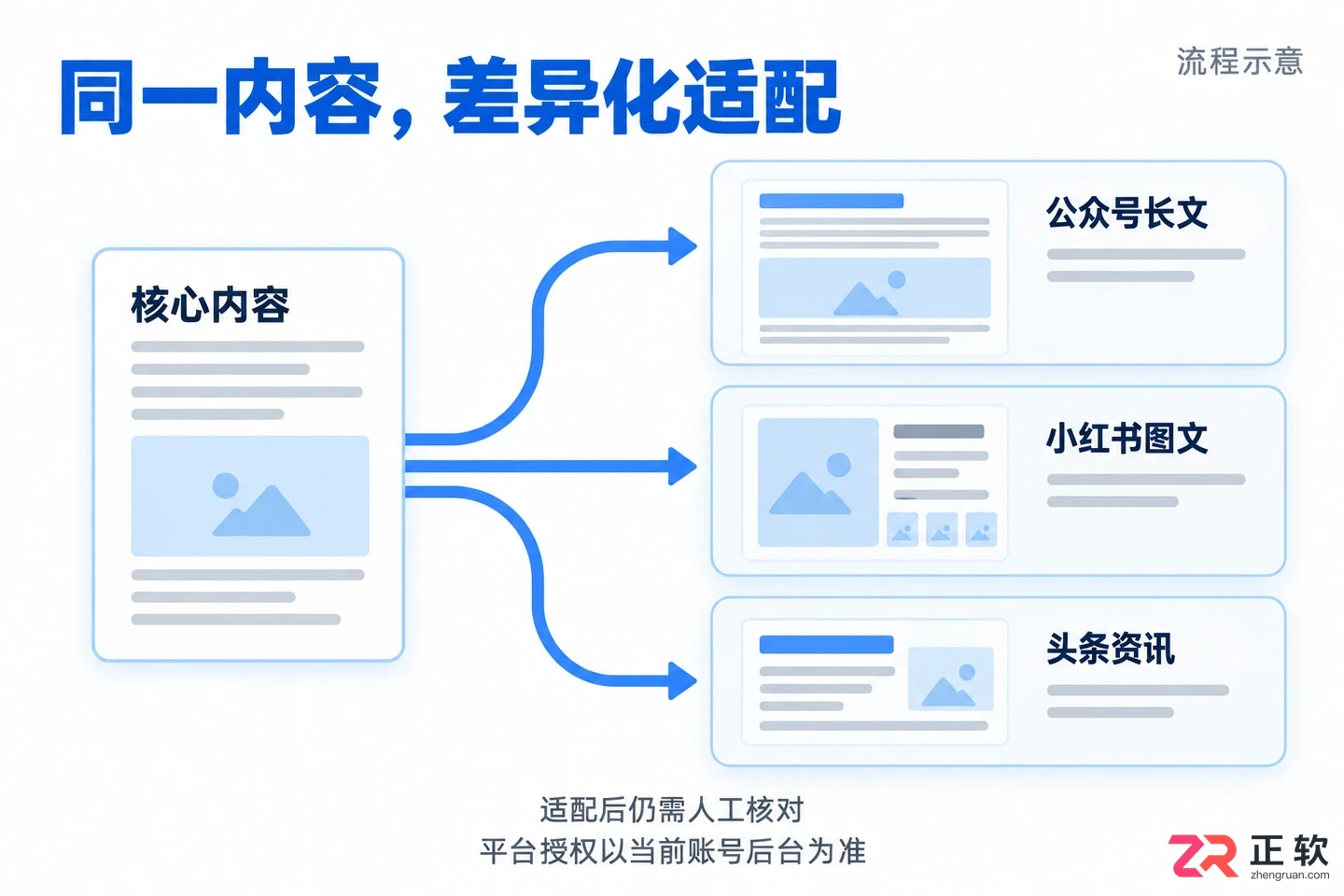 讯飞绘文免费版和专业版功能差异有哪些