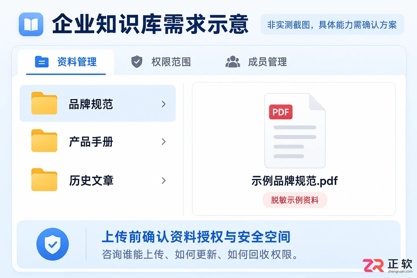 讯飞绘文专业版和定制版该怎么选
