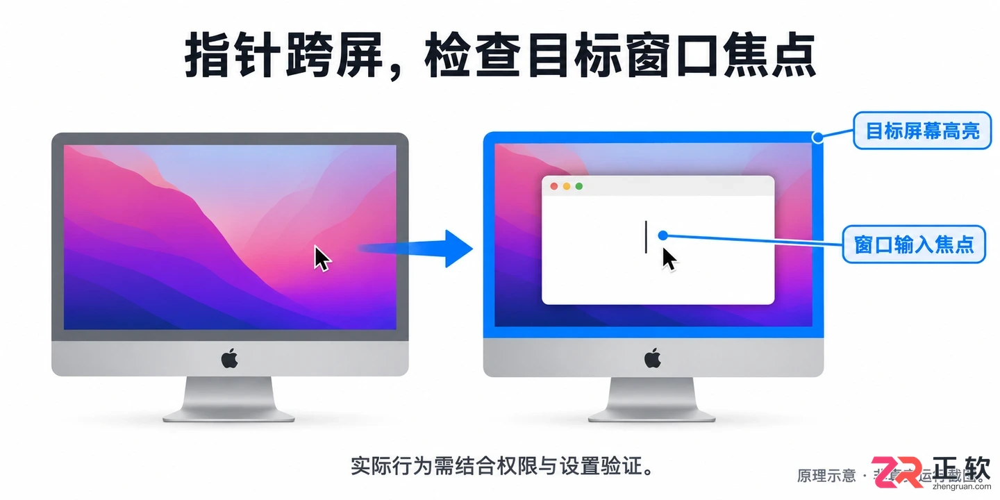 screenfocus快捷键怎么用详细操作教程