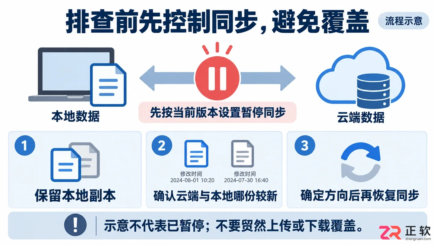 mylifeorganized无法打开文件