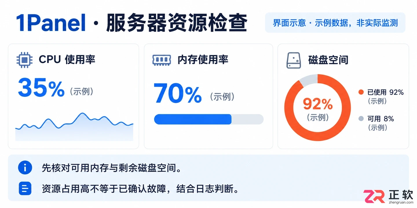 1panel安装ollama失败的排查与解决教程