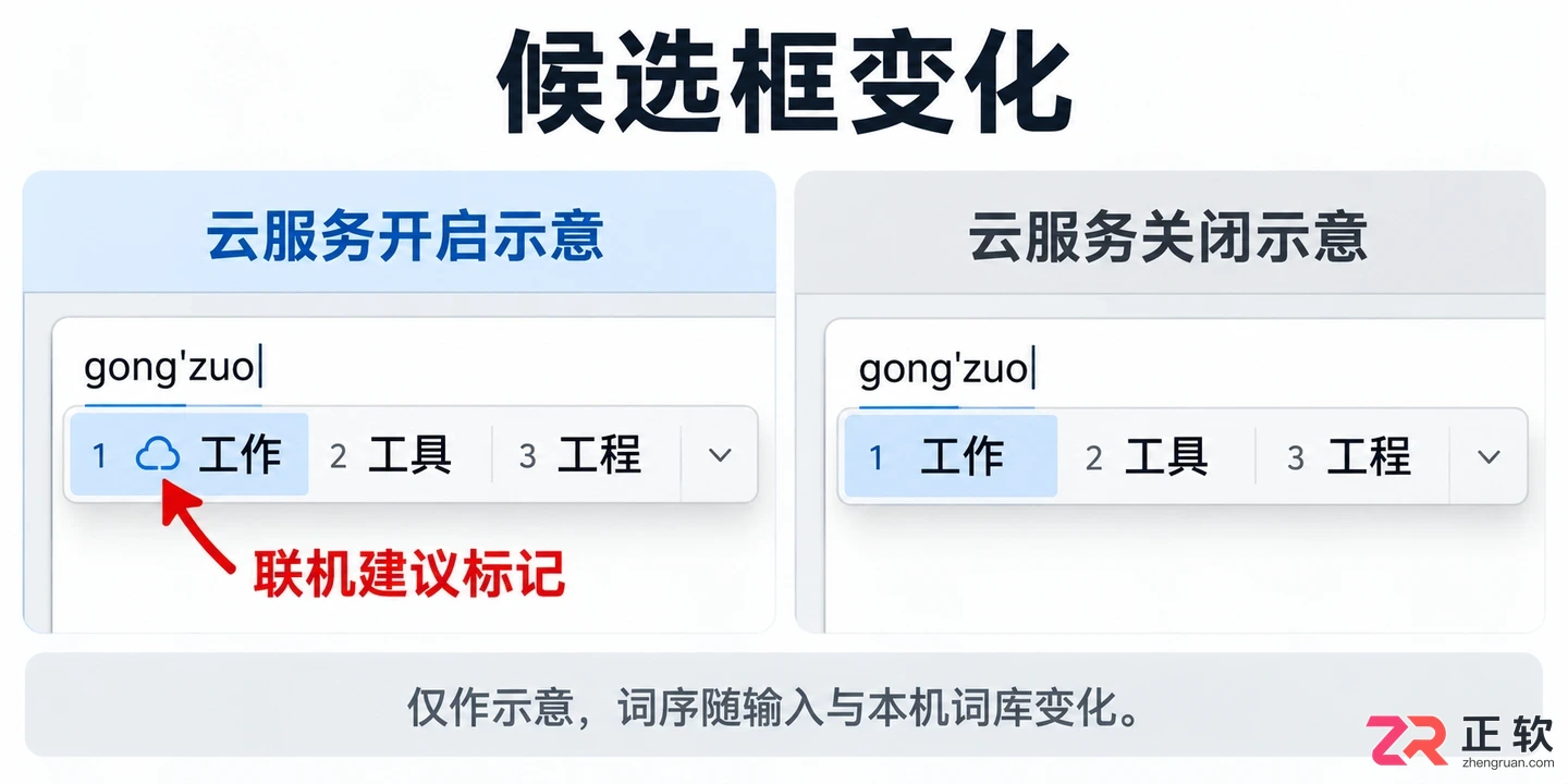 Windows10怎么关闭微软拼音云候选功能