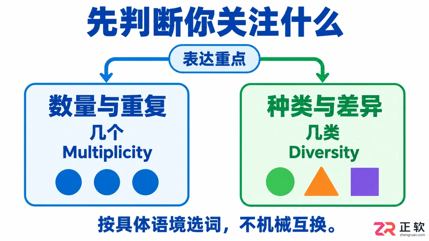 multiplicity和diversity区别