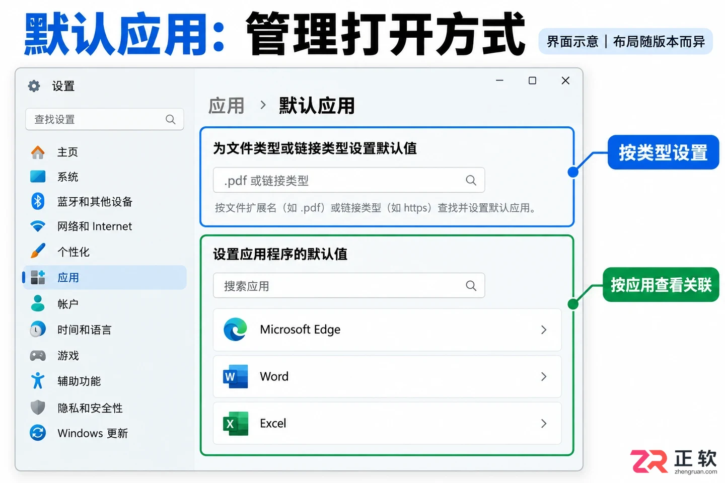 设置 microsoft 默认设置 在你的电脑上