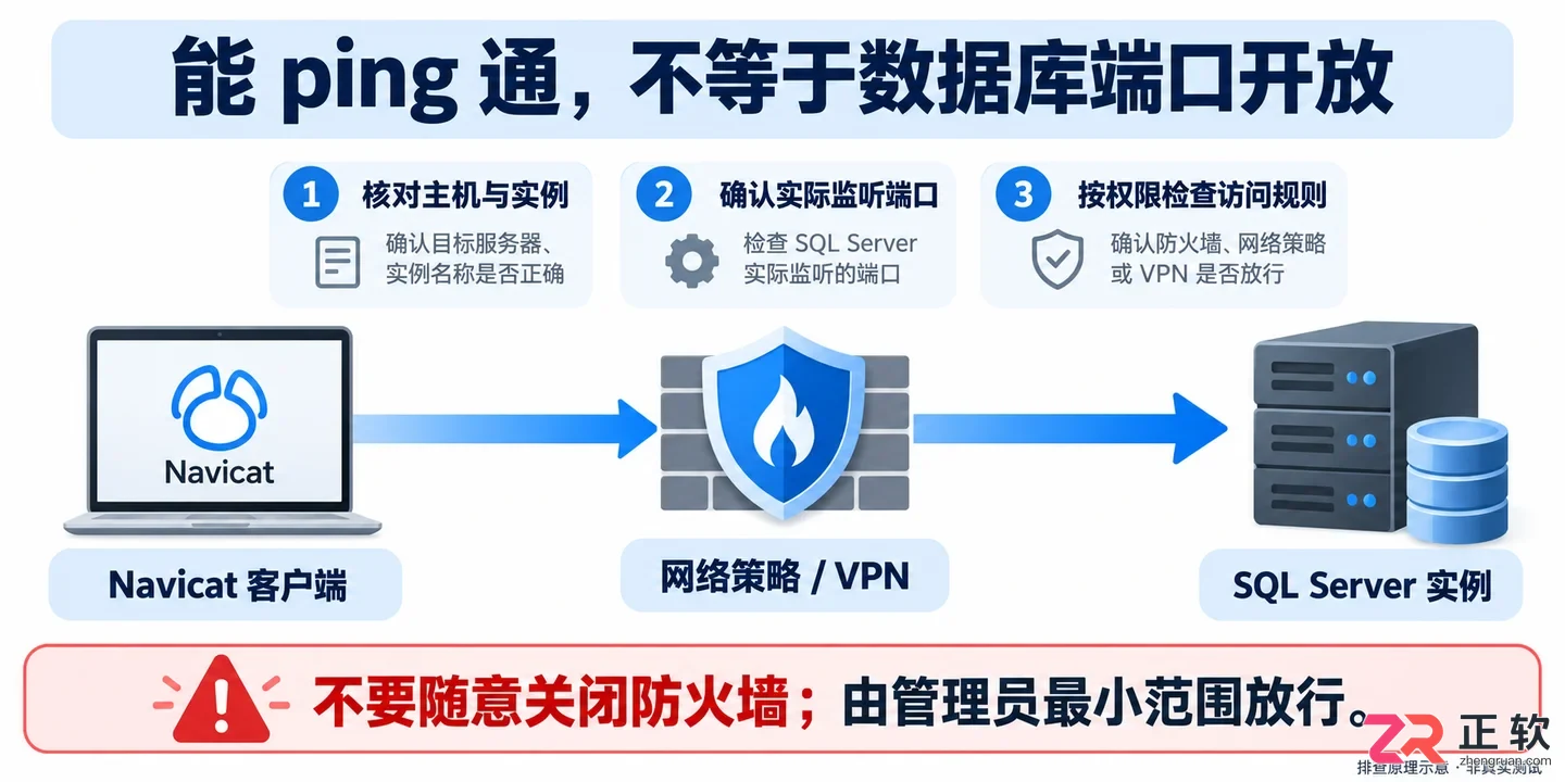 navicat连接不上数据库的设置方法及解决教程