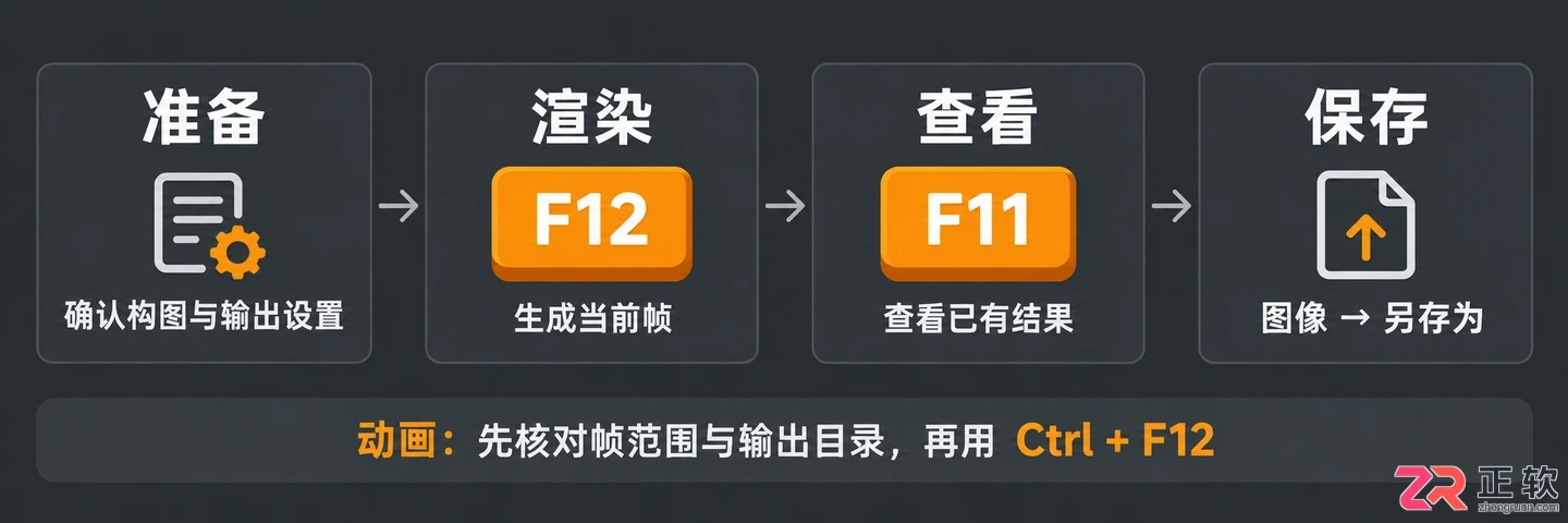 blender渲染图片快捷键怎么用操作教程