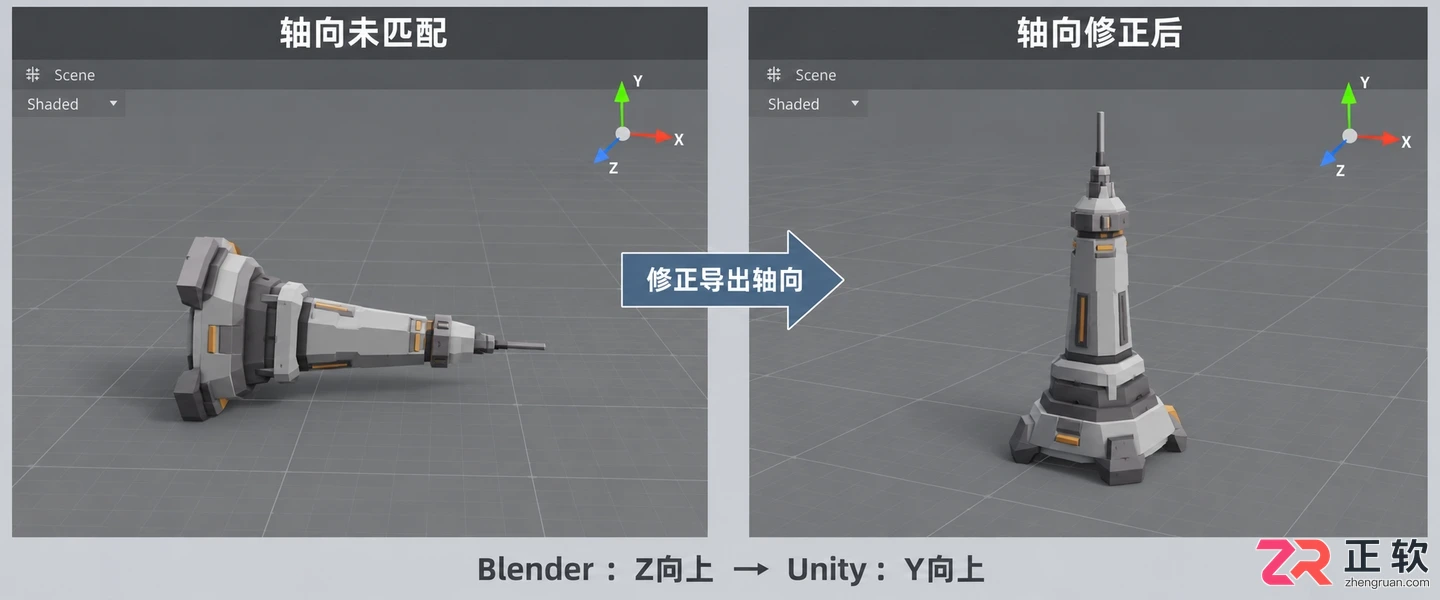 blender导出到unity的坐标系设置